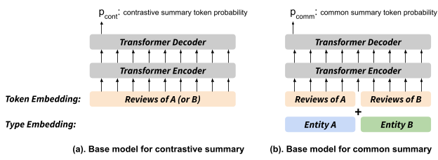 Base Summary Models Figure
