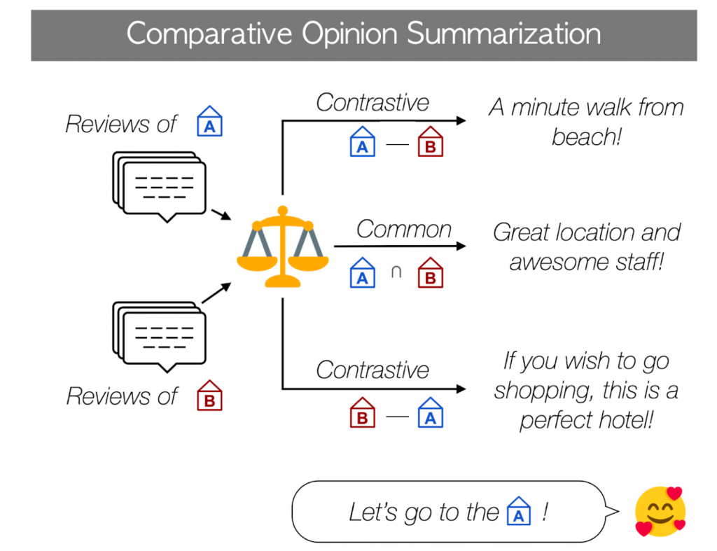Comparative Opinion Summarization