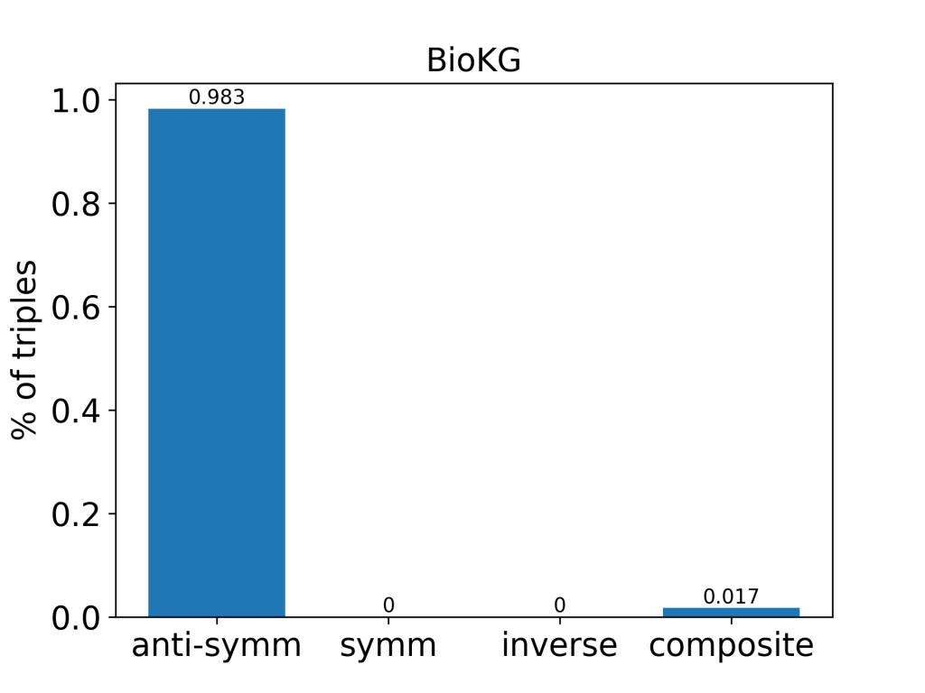 bioKG2 graph
