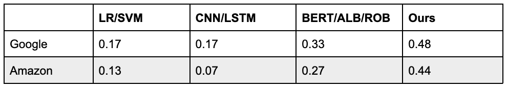 salient fact table 1