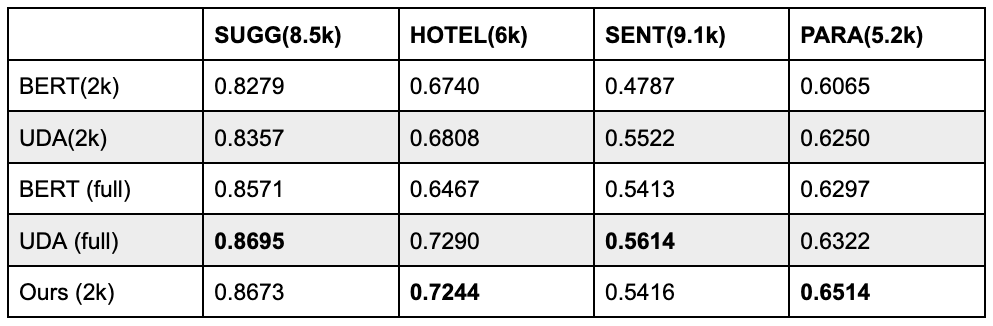 salient fact table 2