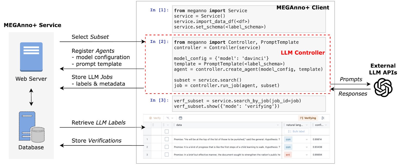 LLMs as Data Annotators (Part 2) - MEGAnno+: A Human-LLM Collaborative ...